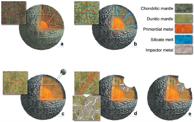 standby for pallasite formation model model