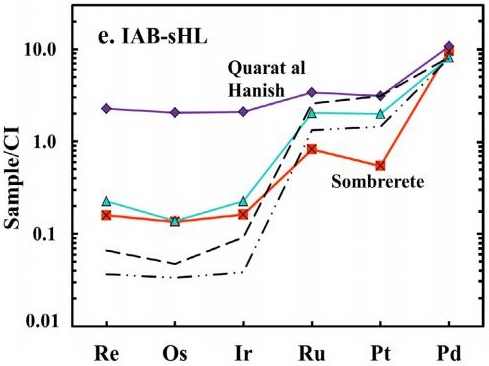 standby for hse abundances diagram
