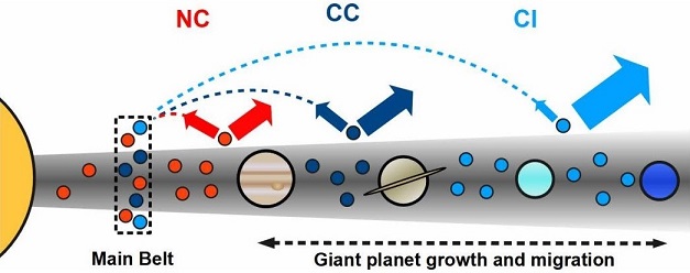 standby for cb-type asteroid dispersal diagram